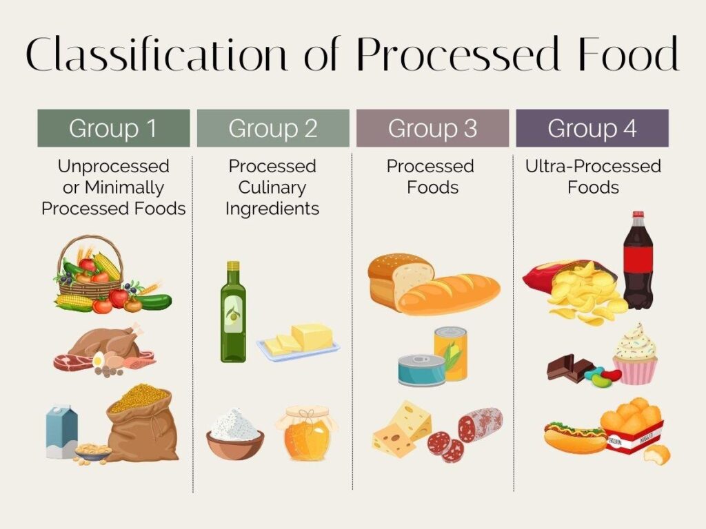 Exploring How Processed Foods Affect Our Nutritional Health Exploring How Processed Foods Affect Our Nutritional Health