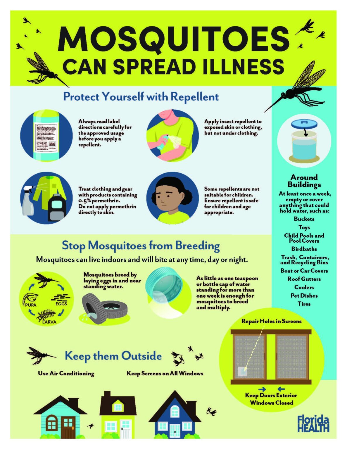 Hope in the Tropics: Battling Mosquito-Borne Illness Together