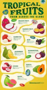 Discovering Unique Tropical Fruits of the Caribbean