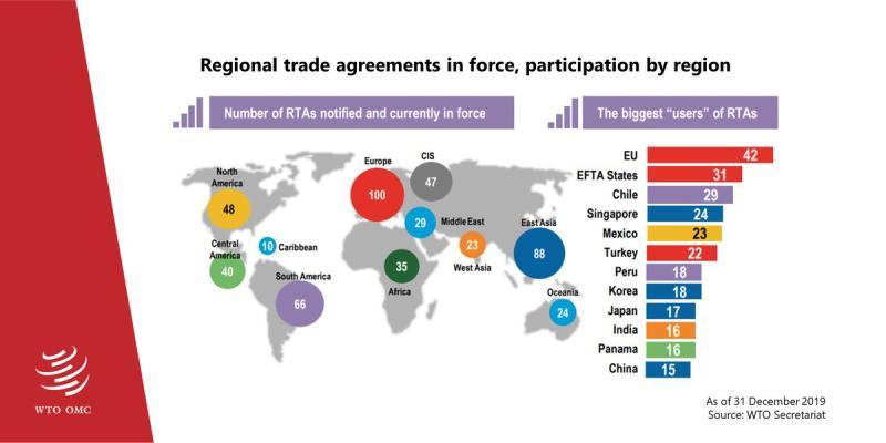 Assessing Regional Trade Agreements’ Effects on Caribbean Economies Assessing Regional Trade Agreements’ Effects on Caribbean Economies