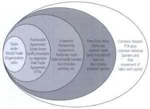 Assessing Trade Agreements’ Influence on Caribbean Economies