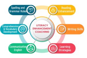 Enhancing Literacy: Education Reform Initiatives in the Caribbean