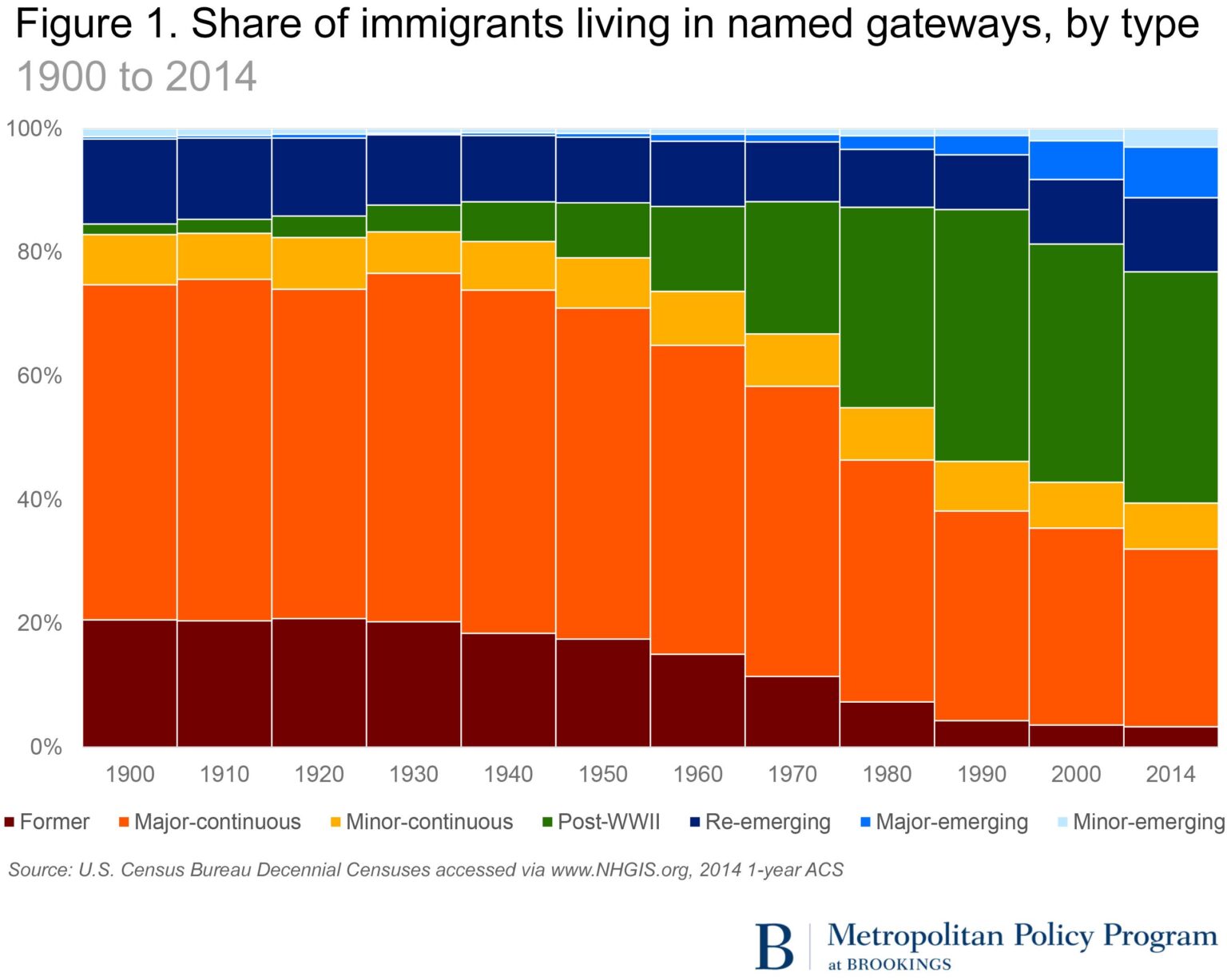 Exploring the Impact of Immigration on Caribbean Communities