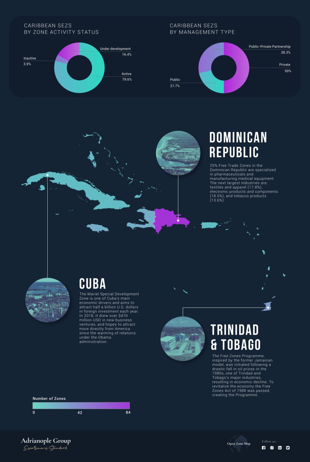 Key Industries Fueling Growth in the Caribbean Economy