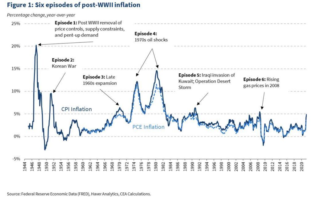 The Ripple Effect: Global Inflation’s Toll on Caribbean Economies