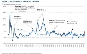 The Ripple Effect: Global Inflation’s Toll on Caribbean Economies