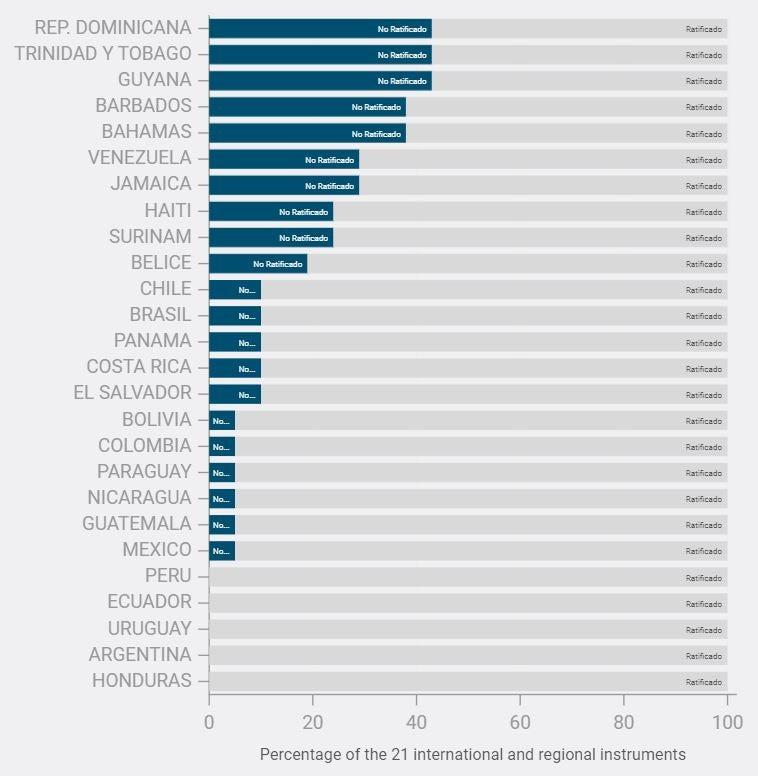Caribbean Immigration Policies: A Magnet for Global Talent Caribbean Immigration Policies: A Magnet for Global Talent