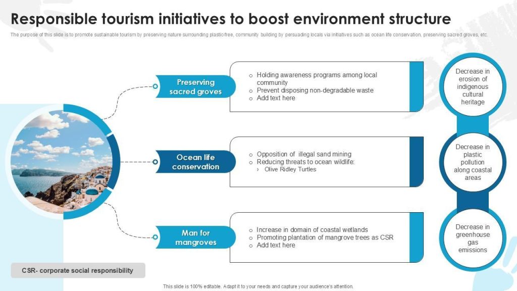 New Tourism Initiatives to Accelerate Caribbean Economic Growth