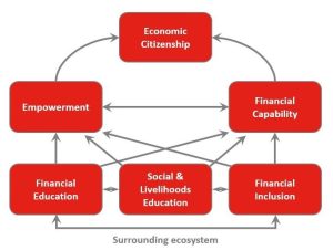 Exploring Economic Citizenship Residency Pathways in the Caribbean