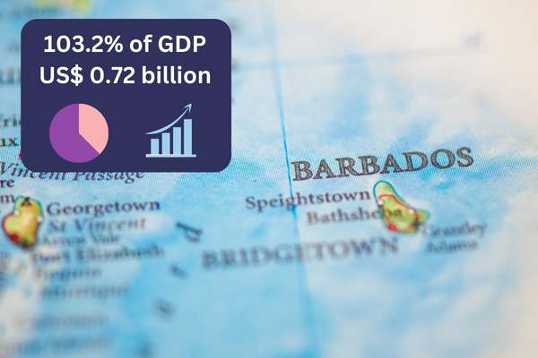 Indebted Caribbean Countries