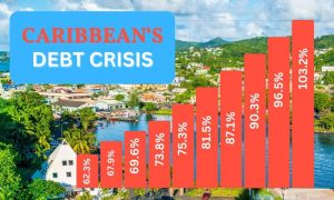 The 10 Most Indebted Caribbean Countries: The Weight of a Borrowed Future
