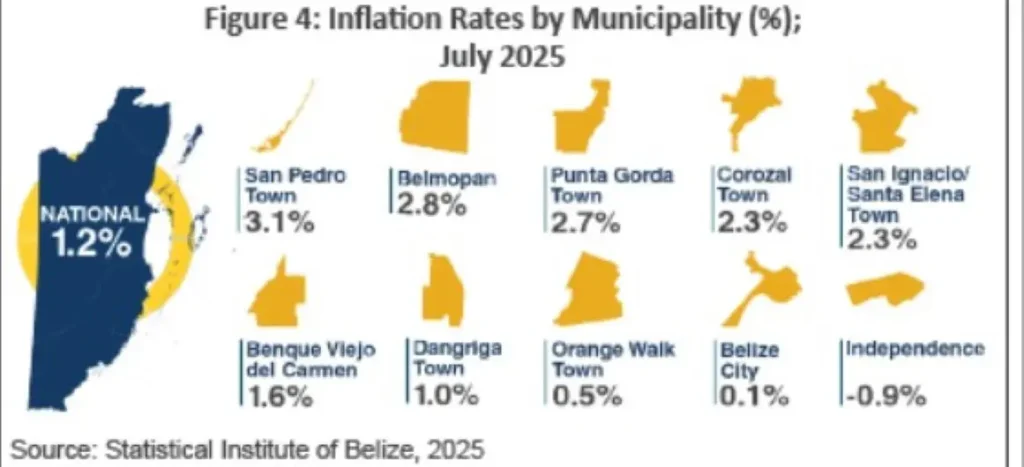 La Isla Bonita hit by highest inflation rise for July; West, North continue to be hardest-hit La Isla Bonita hit by highest inflation rise for July; West, North continue to be hardest-hit