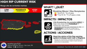 Hot with some sun, breezy in the morning then a brief shower or two, heat warning – Virgin Islands Free Press