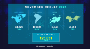 A.T.A. ta comparti resultado di november 2025 – Aruba Native A.T.A. ta comparti resultado di november 2025 – Aruba Native