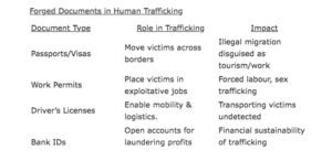 Forged Documents are a National Security Concern