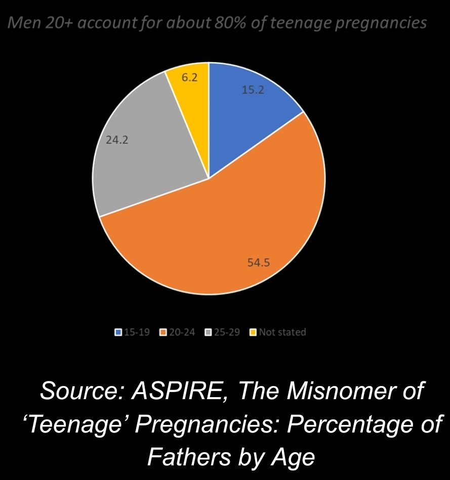 Increasing the Age of Consent: Righteous and Wrong Increasing the Age of Consent: Righteous and Wrong