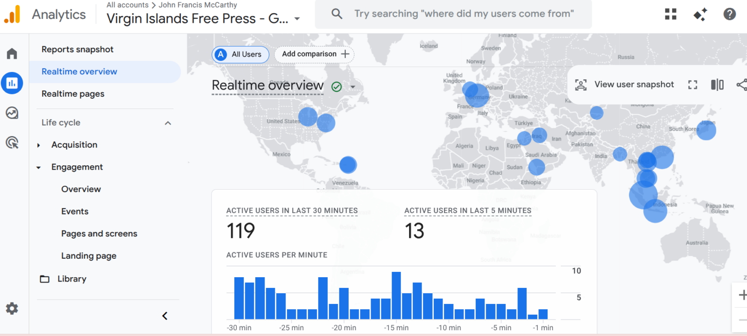 A Timeline of Digital Attrition – Virgin Islands Free Press